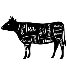 farmhouse sign cuts of beef
