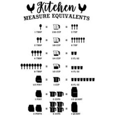 kitchen measure equivalents