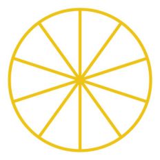 pie chart