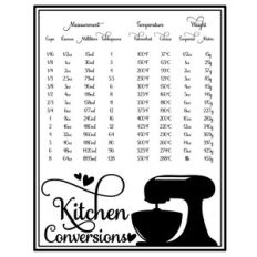 mixer kitchen conversions