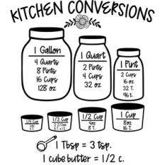 kitchen conversions