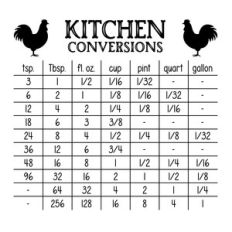 kitchen conversion chart