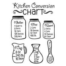 kitchen conversion chart