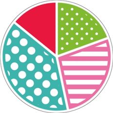pie chart