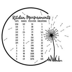 dandelion kitchen conversions