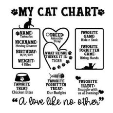 my cat chart