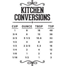 kitchen conversions