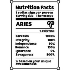 Aries Zodiac Nutrition Label