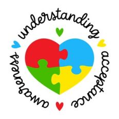 Awareness Understanding Acceptance