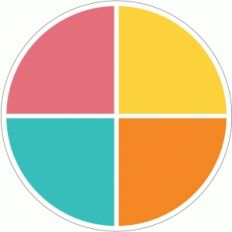 pie chart
