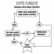 Coffee Flowchart