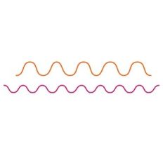 Wavy Line Borders