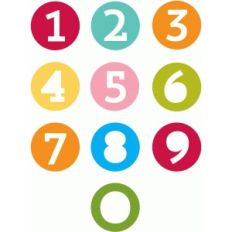 birthday numbers