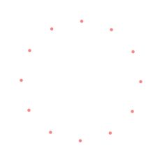 Dotted Circle