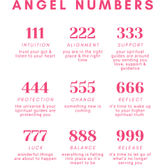 Angel Numbers