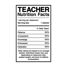 Teacher Nutrition Facts SVG | Teacher SVG